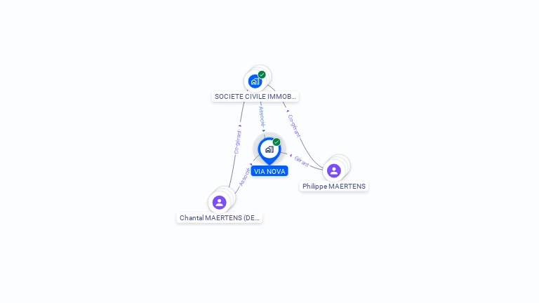 Cartographie gratuite de VIA NOVA