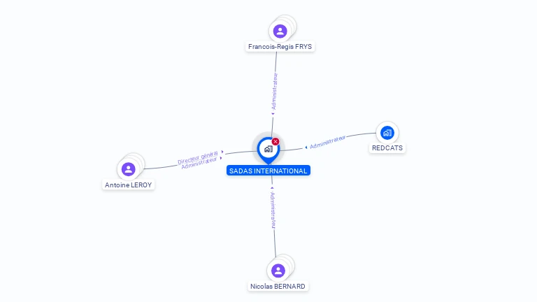 Cartographie gratuite de SADAS INTERNATIONAL