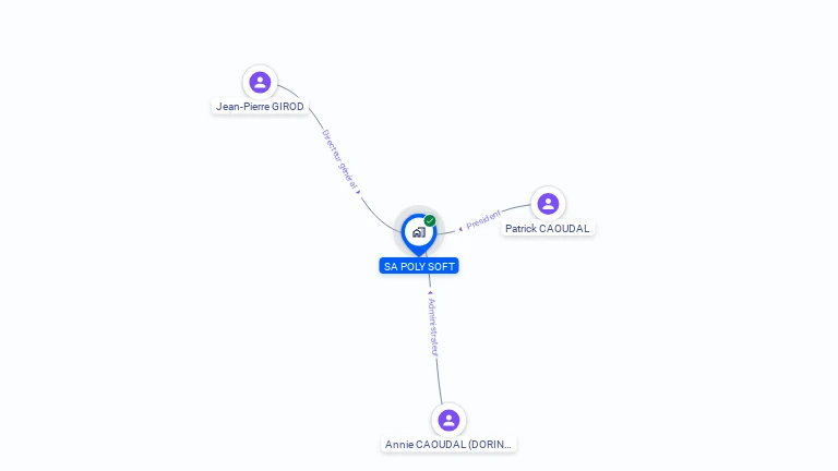 Cartographie gratuite de POLY SOFT