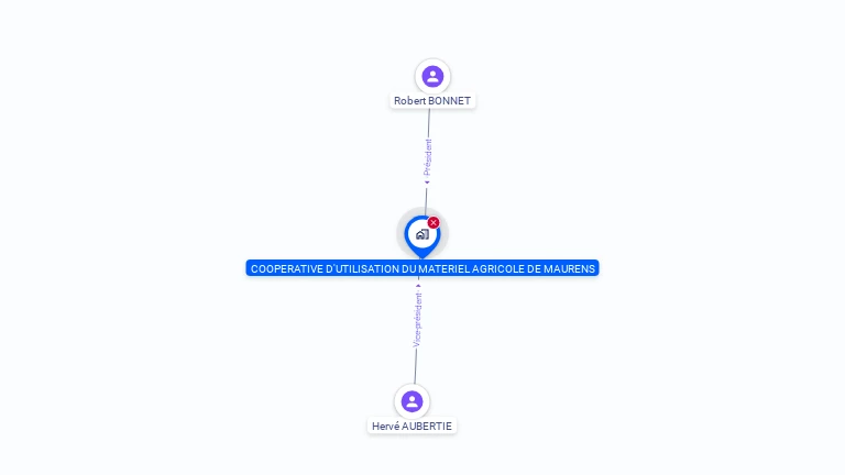 Cartographie gratuite de CUMA DE MAURENS