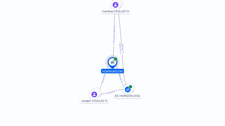 Cartographie gratuite de KOMMUNICOM