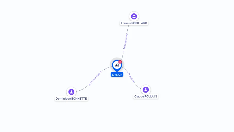 Cartographie gratuite de DYNOR
