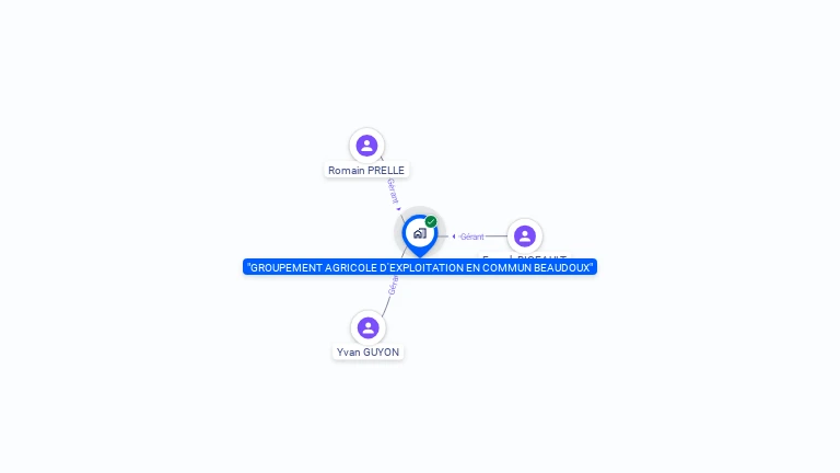 Cartographie gratuite de GAEC BEAUDOUX