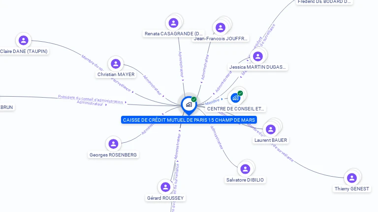 Cartographie gratuite de CAISSE DE CREDIT MUTUEL