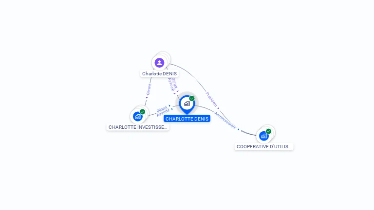 Cartographie gratuite de CHARLOTTE DENIS