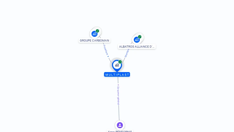 Cartographie gratuite de MULTIPLAST
