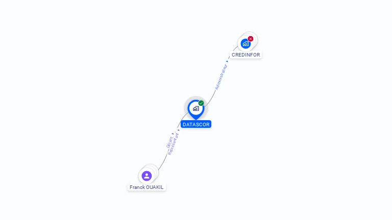 Cartographie gratuite de DATASCOR