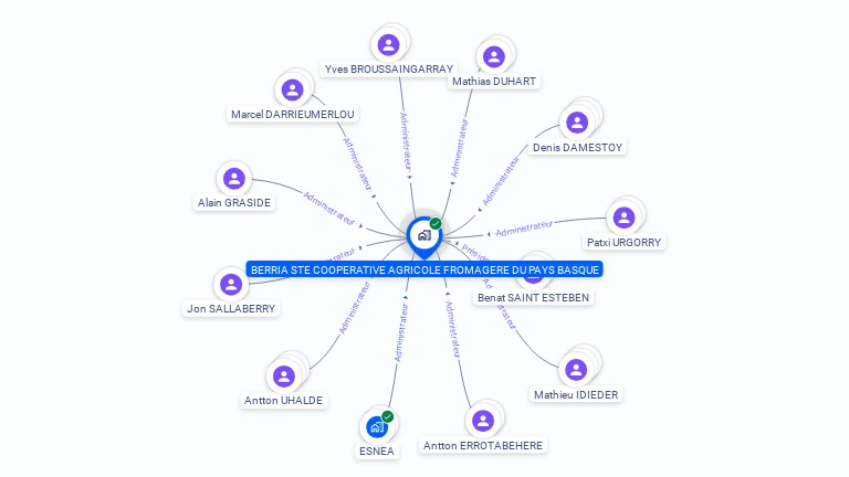 Cartographie gratuite de SOC COOP AGRI BERRIA