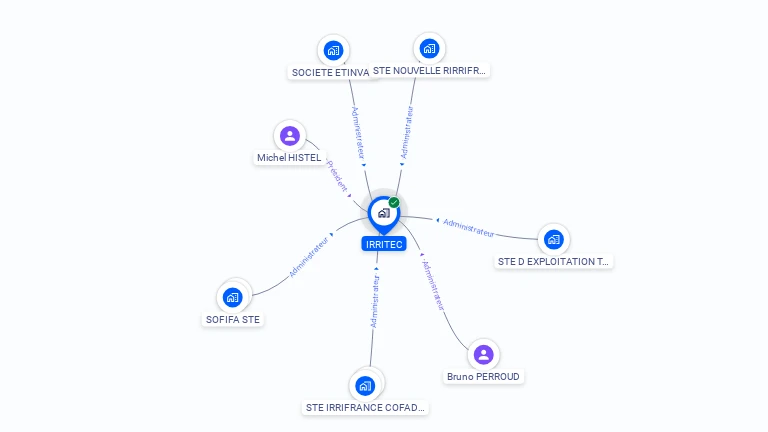 Cartographie gratuite d'IRRITEC