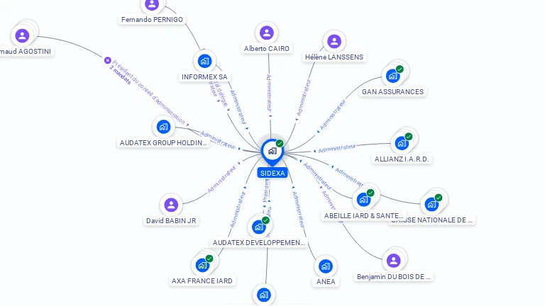 Cartographie gratuite de SIDEXA
