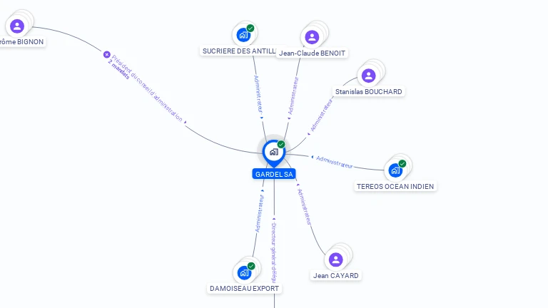 Cartographie gratuite de SA GARDEL