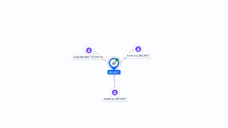 Cartographie gratuite de BEURET