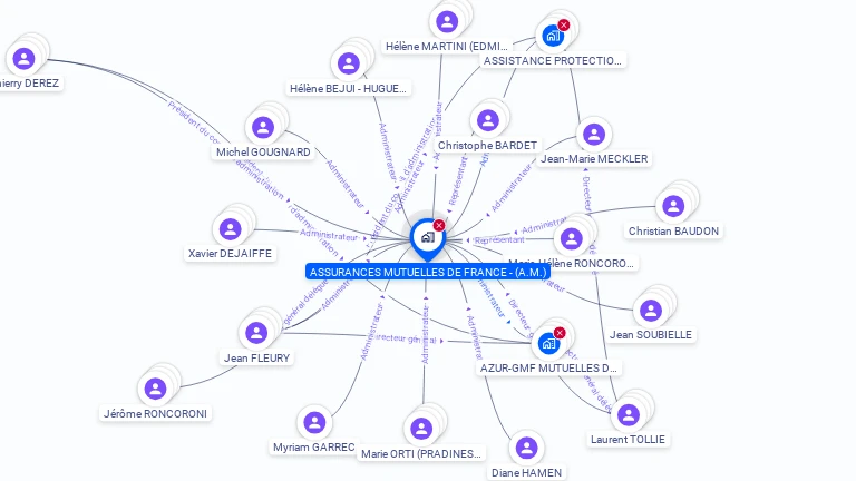 Cartographie gratuite d'ASSURANCES MUTUELLE DE FRANCE - (A.M.)