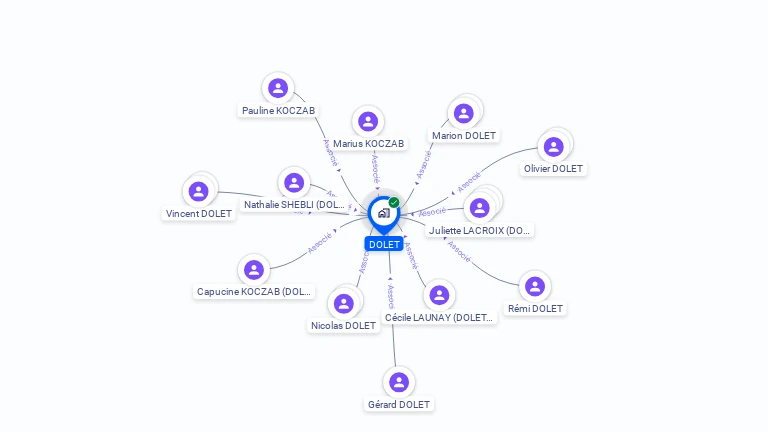 Cartographie gratuite de SCI DOLET