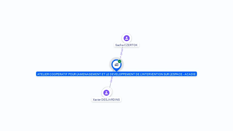Cartographie gratuite d'ACADIE
