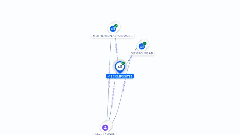 Cartographie gratuite de MS COMPOSITES