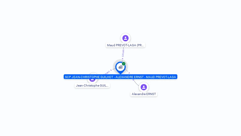 Cartographie gratuite de SCP JEAN CHRISTOPHE GUILHOT - ALEXANDRE ERNST - MAUD PREVOT-LAGA