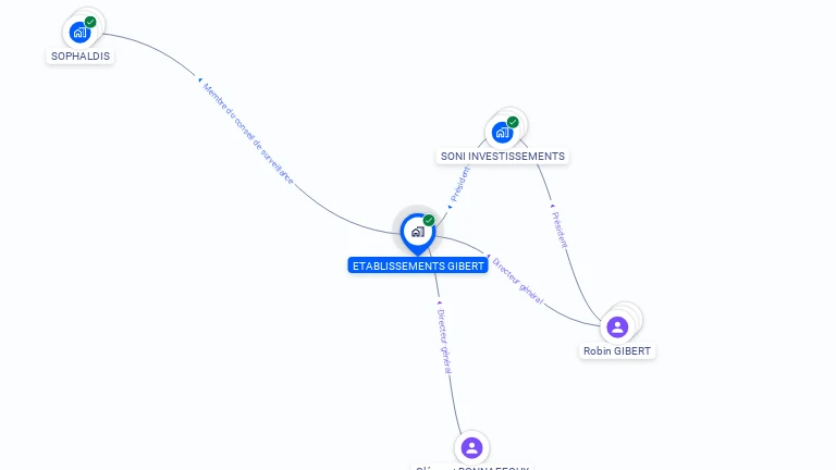 Cartographie gratuite d'ETABLISSEMENTS GIBERT