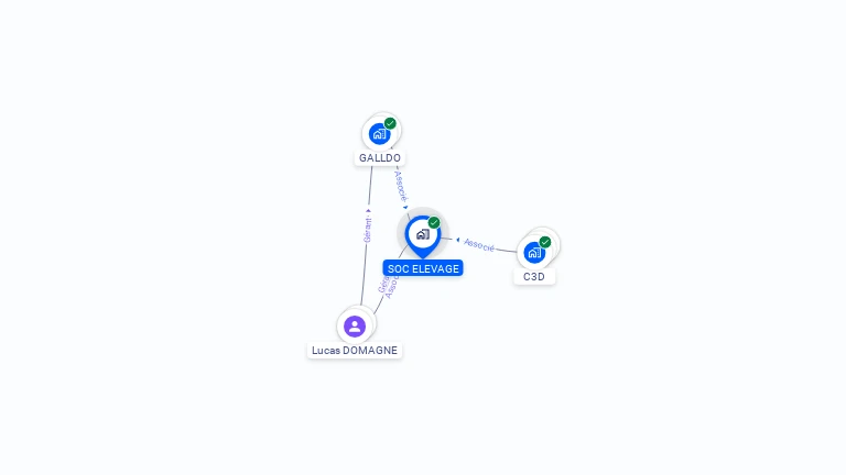 Cartographie gratuite de SOC ELEVAGE