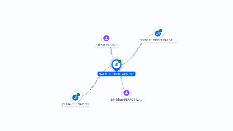 Cartographie gratuite de GAEC DES GUILLAUMOTS