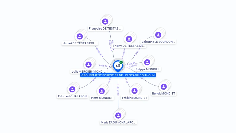 Cartographie gratuite de GROUP FOREST LOUSTAOU DOU HOUN