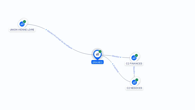 Cartographie gratuite de GRANEO