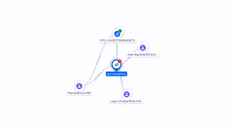 Cartographie gratuite de SCI SOGEFLO
