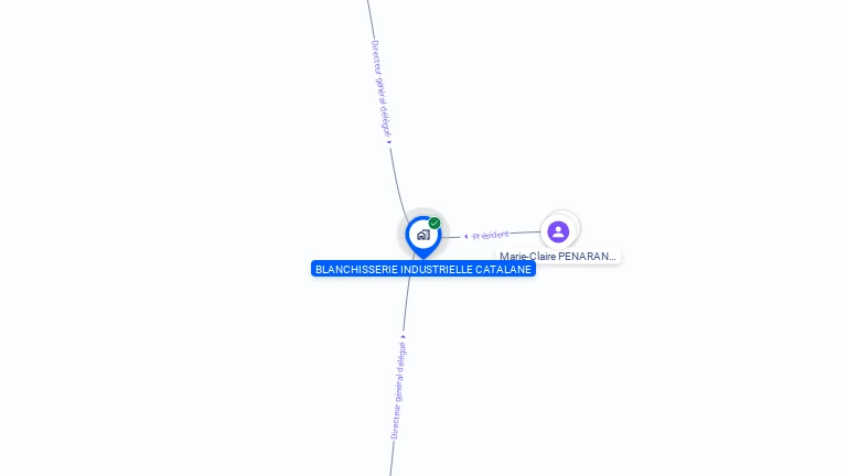 Cartographie gratuite de BLANCHISSERIE INDUSTRIELLE CATALANE