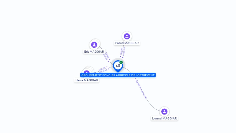 Cartographie gratuite de GFA DE L OSTREVENT