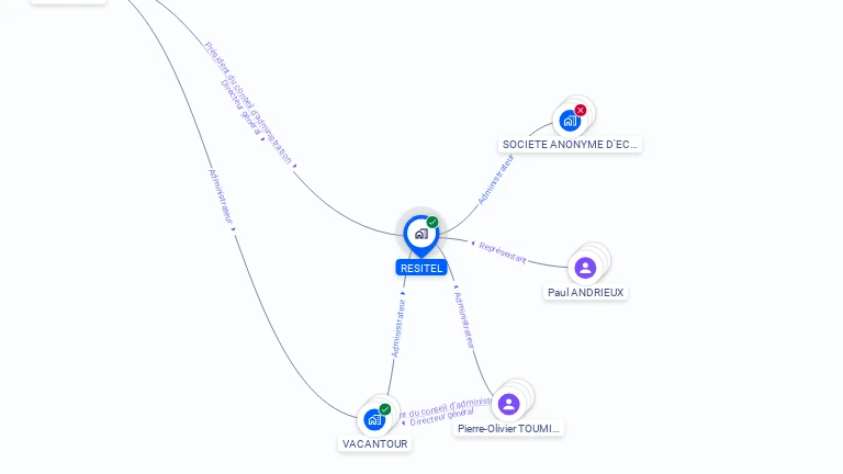 Cartographie gratuite de RESITEL