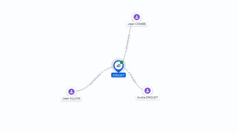 Cartographie gratuite de DROUOT SA