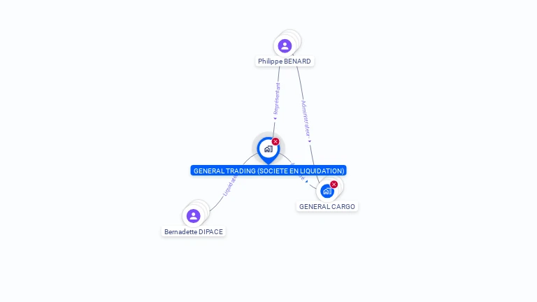 Cartographie gratuite de GENERAL TRADING