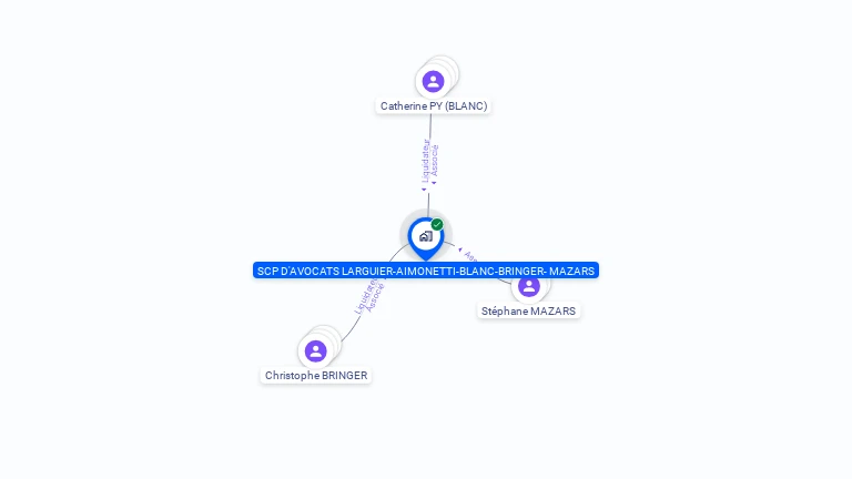 Cartographie gratuite de SCP D'AVOCATS LARGUIER-AIMONETTI-BLANC-BRINGER- MAZARS