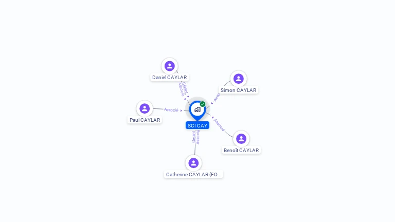 Cartographie gratuite de SCI CAY