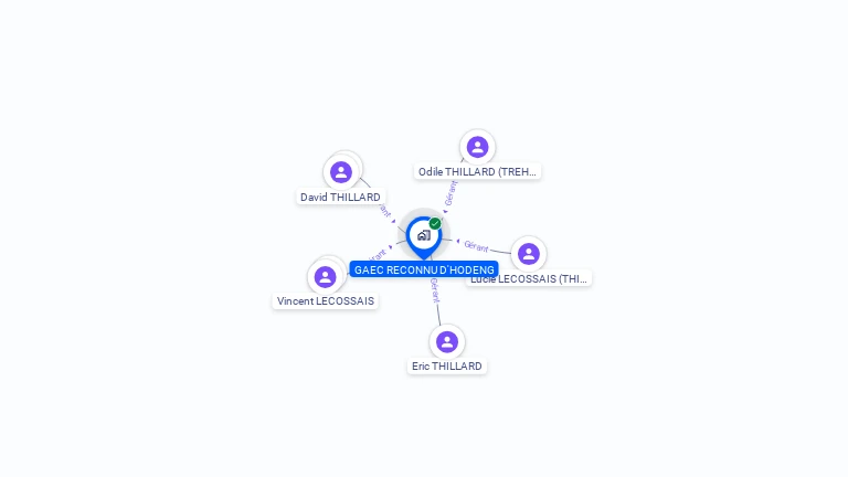 Cartographie gratuite de GAEC D'HODENG