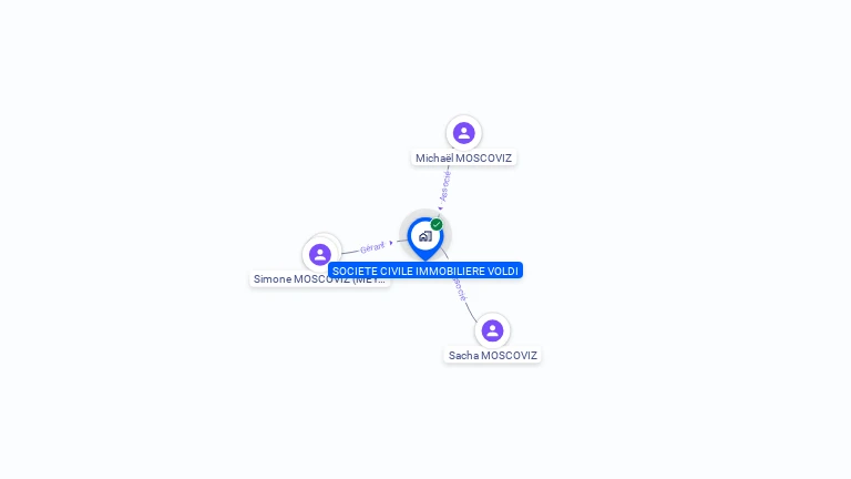 Cartographie gratuite de SCI VOLDI