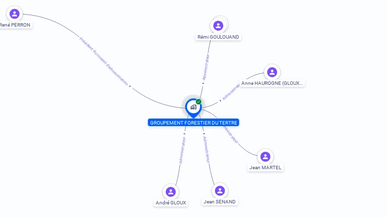 Cartographie gratuite de GROUPEMENT FORESTIER DU TERTRE