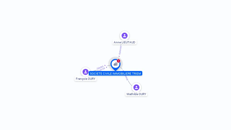 Cartographie gratuite de SCI TRIEM