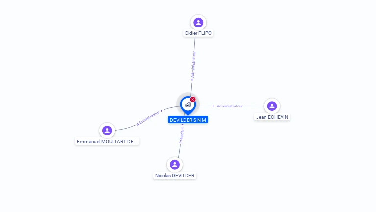 Cartographie gratuite de DEVILDER SNM