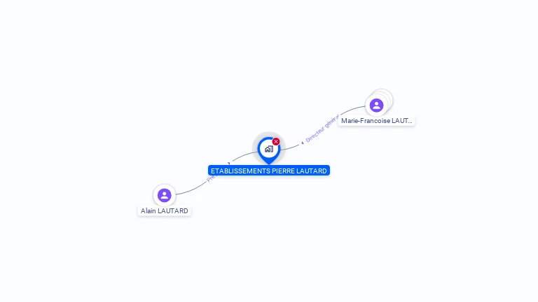 Cartographie gratuite d'ETABLISSEMENTS PIERRE LAUTARD