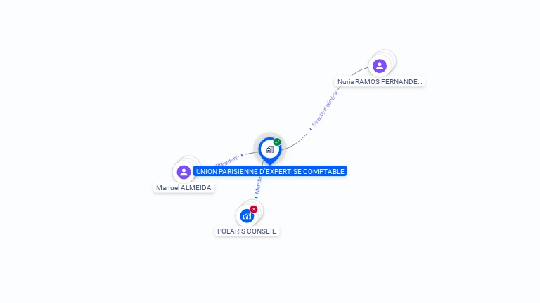 Cartographie gratuite d'UNION PARISIENNE D'EXPERTISE COMPTABLE