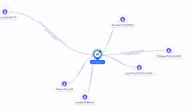 Cartographie gratuite d'ARTEFACT