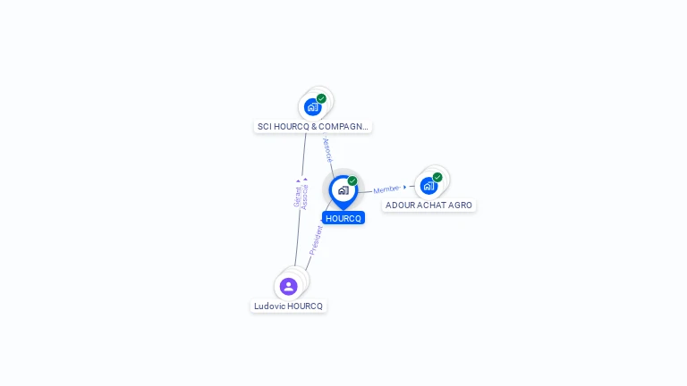 Cartographie gratuite de HOURCQ