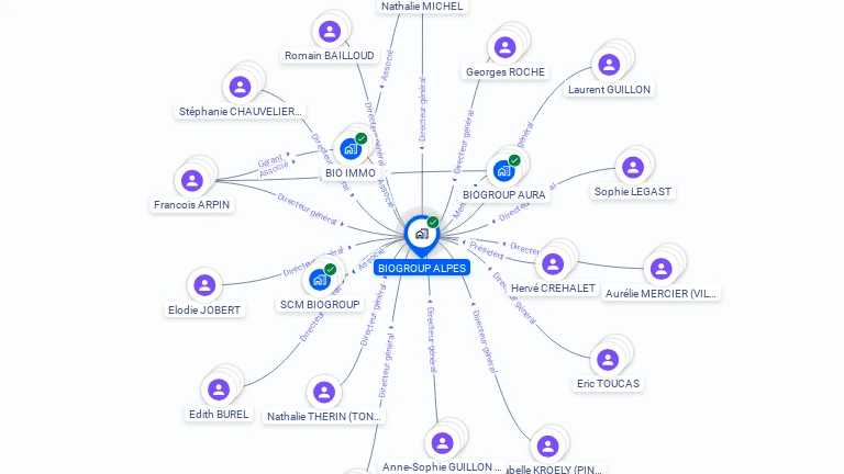 Cartographie gratuite de BIOGROUP ALPES