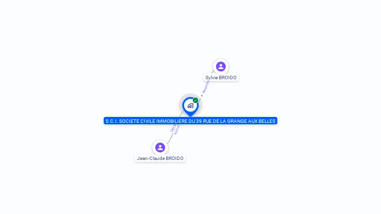 Cartographie gratuite de SCI DU 39 R GRANGE AUX BELLES