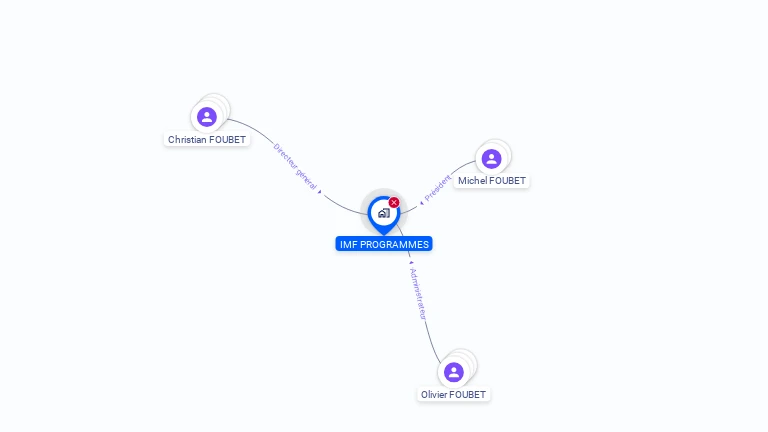 Cartographie gratuite d'I.M.F.PROGRAMMES