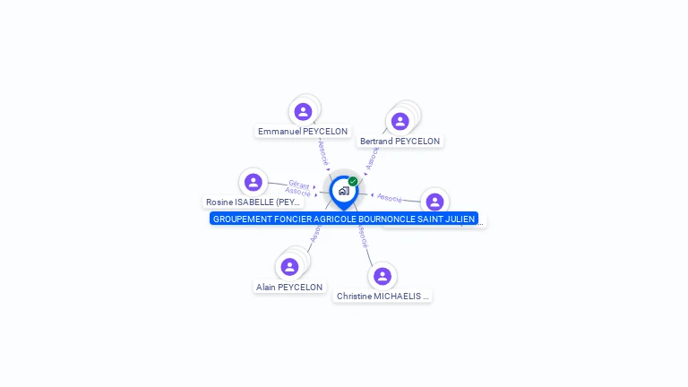Cartographie gratuite de GFA DE BOURNONCLE