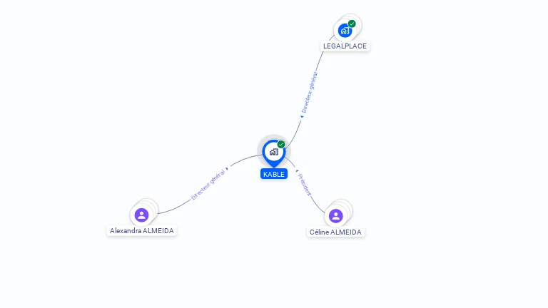 Cartographie gratuite de KABLE