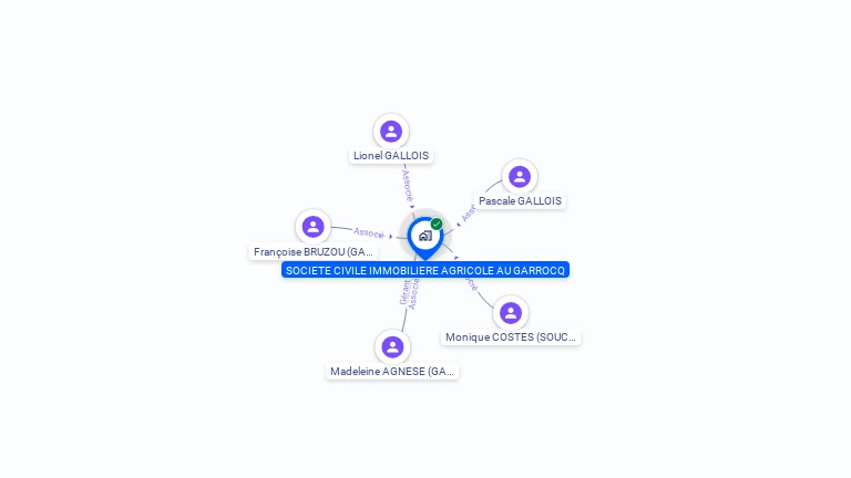 Cartographie gratuite de SCI AU GARROCQ