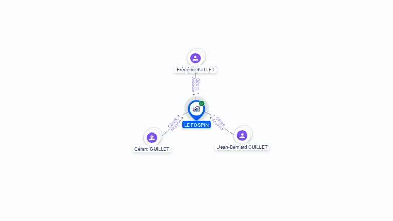 Cartographie gratuite de GAEC LE FOSPIN